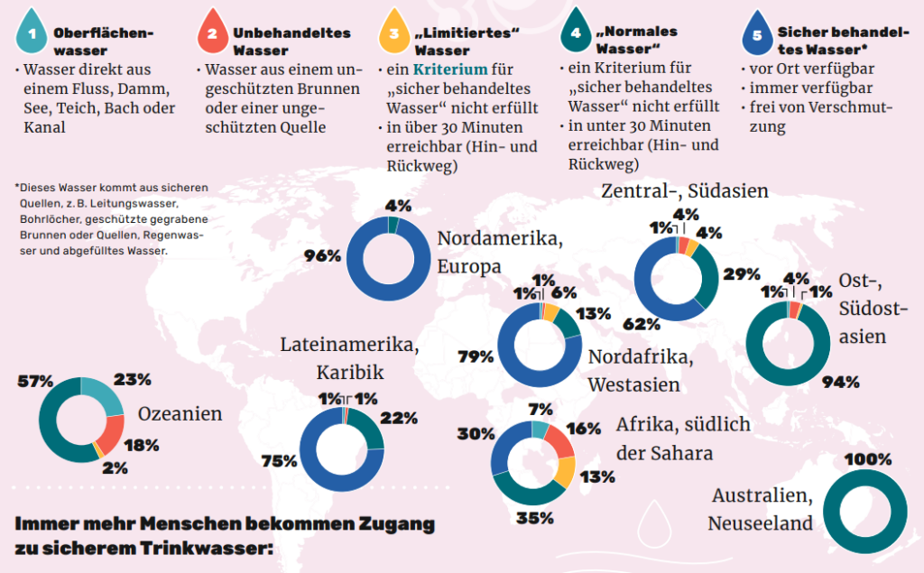 Wasser für alle: Karte zur Trinkwasserversorgung weltweit